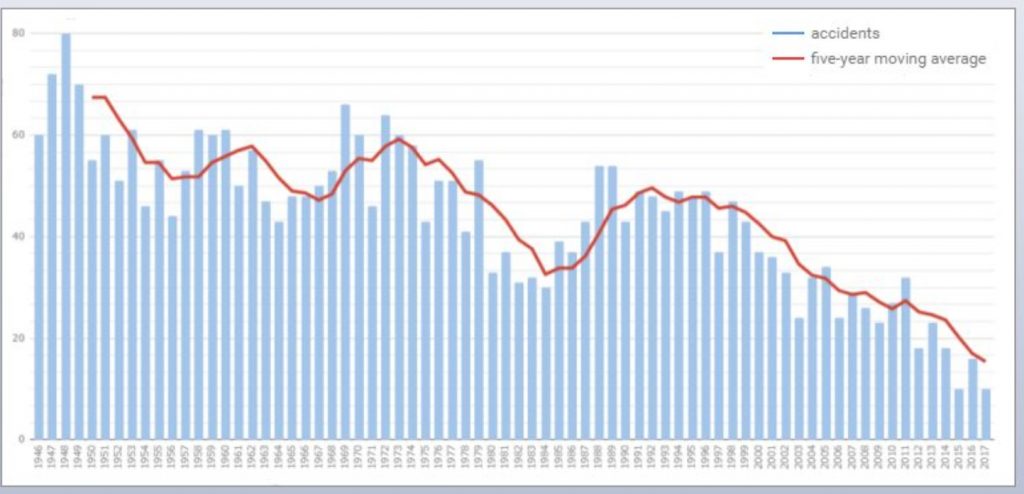 נפלאות התבונה ובטיחות הטיסה. העובדות ברורות